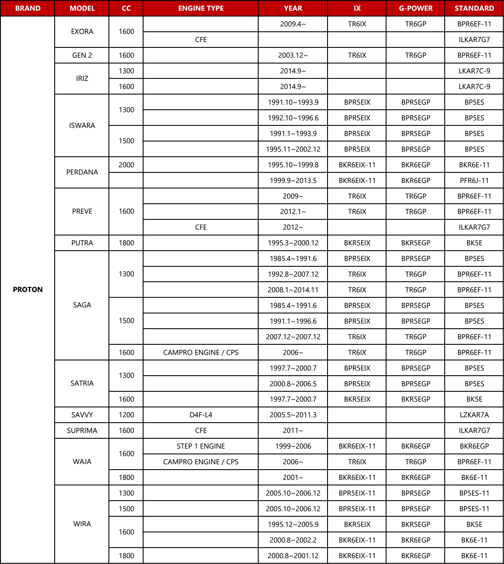 Ngk Spark Plug Application Chart A Visual Reference of Charts Chart